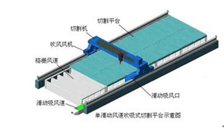 等离子切割除尘器 郑州佑飞等离子切割机除尘器产品图片