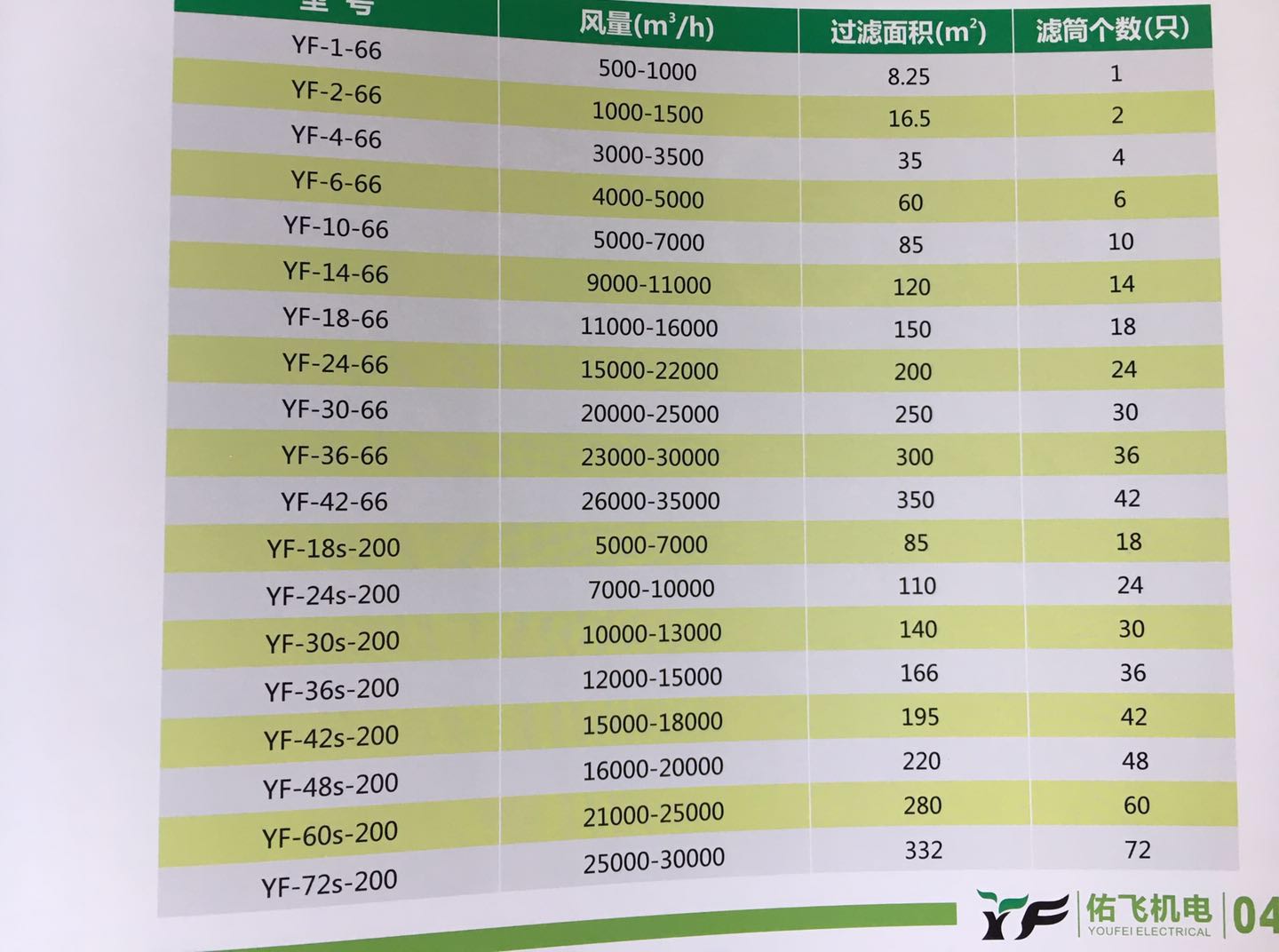 滤筒除尘器型号说明 滤筒除尘器型号都有哪些？